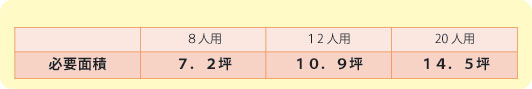 一般的な会議室の必要面積