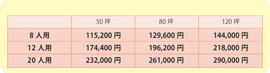 会議室に掛かる賃料算出