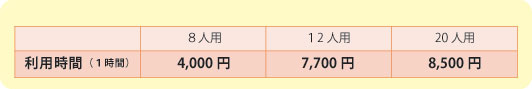 中央区の貸会議室の利用料金