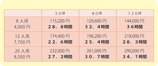 会議室と貸会議室を借りた場合