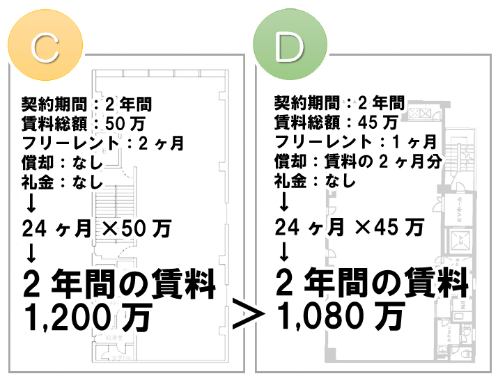 ２年間の賃料合計