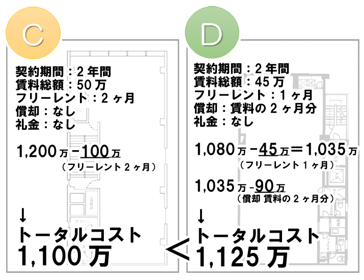 トータルコスト