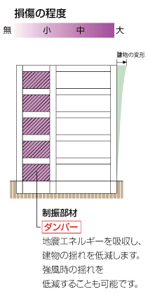 制震構造