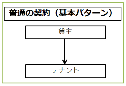 基本パターン