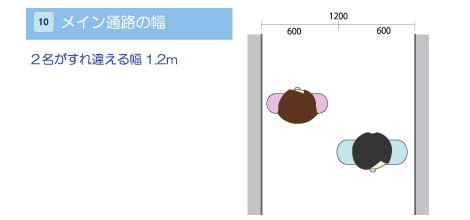 メイン通路の幅