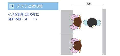 デスクと壁の間の距離