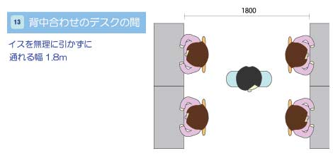 背中合わせのデスクの間