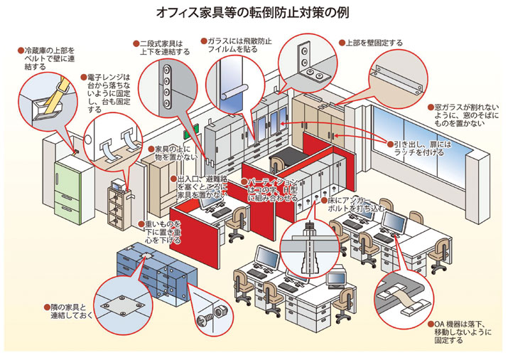 オフィス家具等の転倒防止対策例