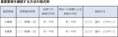 重要業務を継続する方法