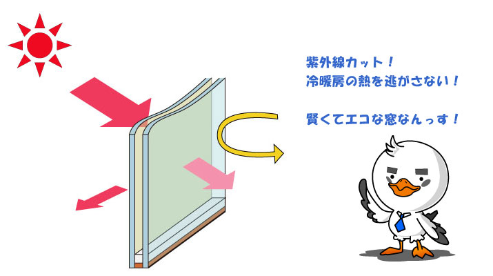 Ｌｏｗ－Ｅガラス