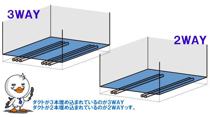 オフィスの床３ＷＡＹ、２ＷＡＹの例