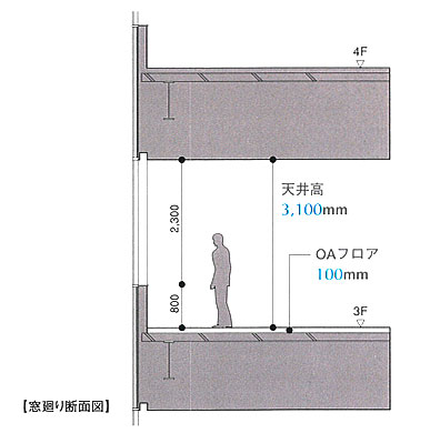 天井高の例