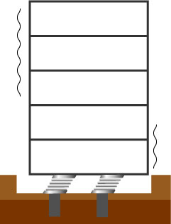 免震構造のイメージ図