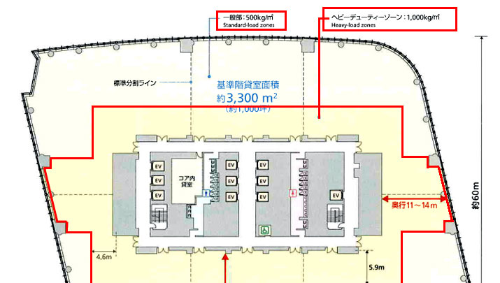 ヘビーヂューティーゾーン