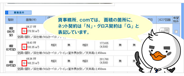 グロス契約とネット契約の表記